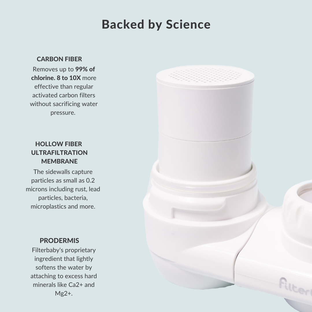 Advanced Water Filter with PRODermis® Water Softener